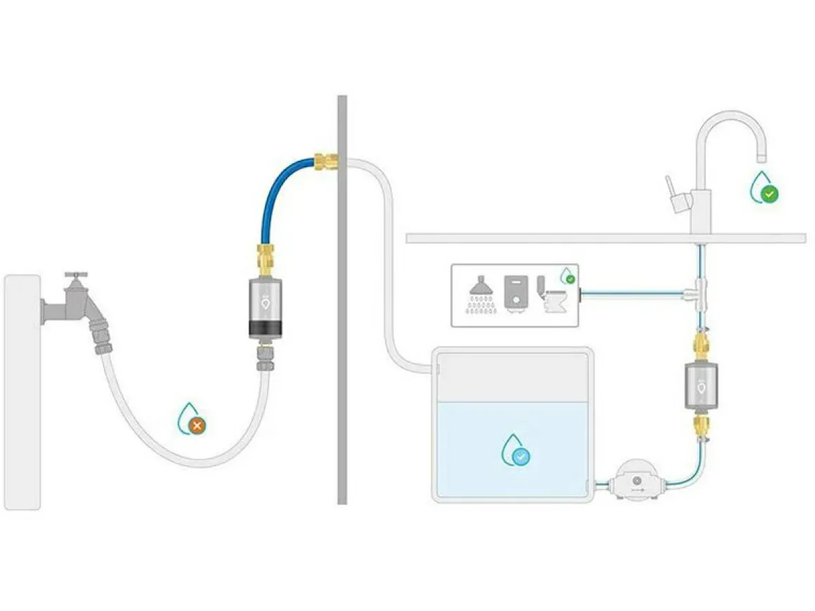 Alb Filter PRO Camper Wasserfilter - Edelstahl