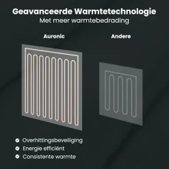 Auronic 200 x 180 cm Elektrische Decke - Anthracite