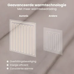 Auronic 200 x 180 cm Elektrische Decke - Taupe