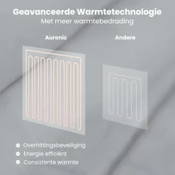 Auronic 200 x 180 cm Elektrische Decke - Grey