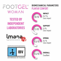 Footgel Ultra City Wear Damen-Einlegesohlen