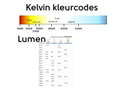 G4 1.8W 3000K LED Leuchtmittel