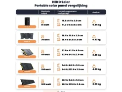 HEKO Solar Unfold 100 Portable Solar Panel
