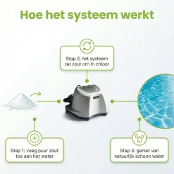 Intex QS500 Salzwassersystem - 26.500 liter