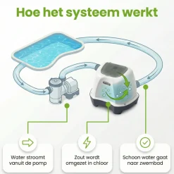 Intex qs400 Salzwassersystem - 17413 liter