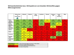 membraclean 3x1 Liter Trinkwasseraufbereitung