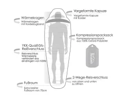 Norskskin UMEA Extrem R 4-Jahreszeiten Mumienschlafsack