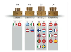 Obelink DIN – Europa Füllnippelset