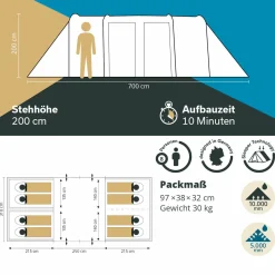 SKANDIKA Montana 8 Sleeper Protect (grün)