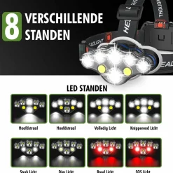 Travelhawk Wiederaufladbare LED-Stirnlampe - 18000 lumen