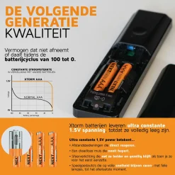 Xtorm NextGen USB-C Wiederaufladbar AAA Batteries - Set van 4